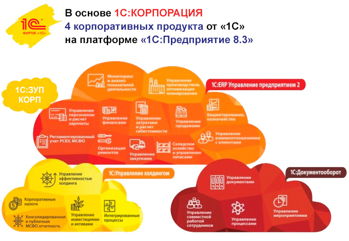 Архитектура комплекса 1С:Корпорация